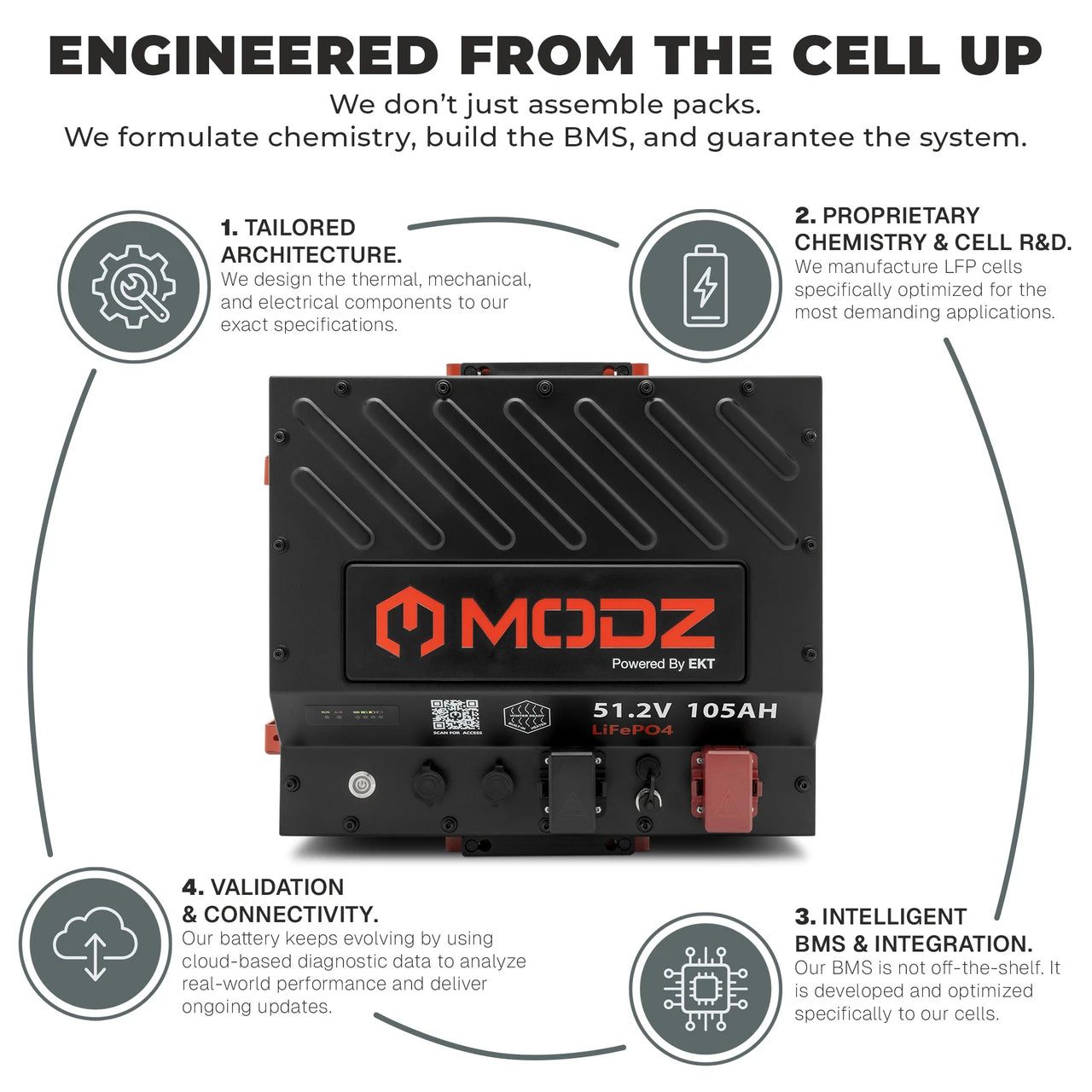 MODZ 51.2v 105ah NANO Lithium Golf Cart Battery & Kit