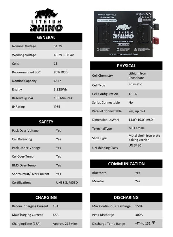 Lithium Rhino 48v - 65ah Battery & Installation Kit