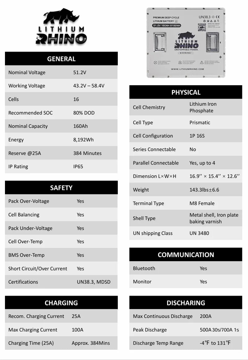 Lithium Rhino - 51.2v - 160ah Lithium Golf Cart Battery & Installation Kit