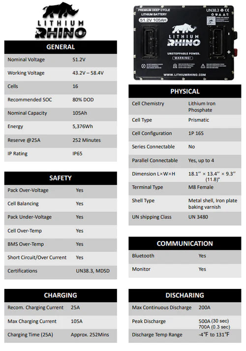 Lithium Rhino - 51.2v - 105ah Lithium Golf Cart Battery & Installation Kit