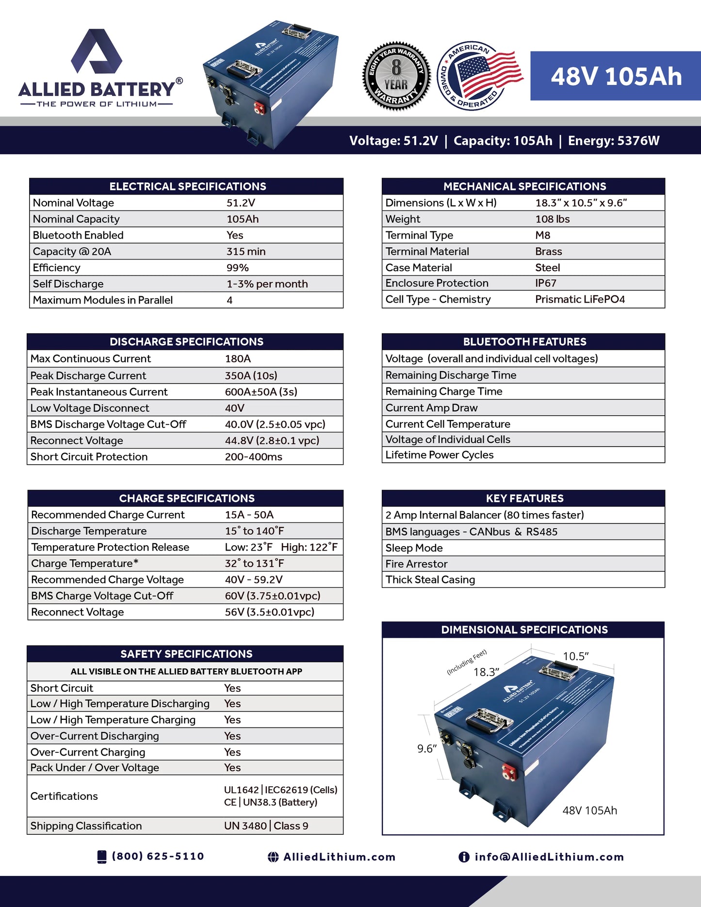 Allied Battery 51.2v-105ah Battery & Installation Kit