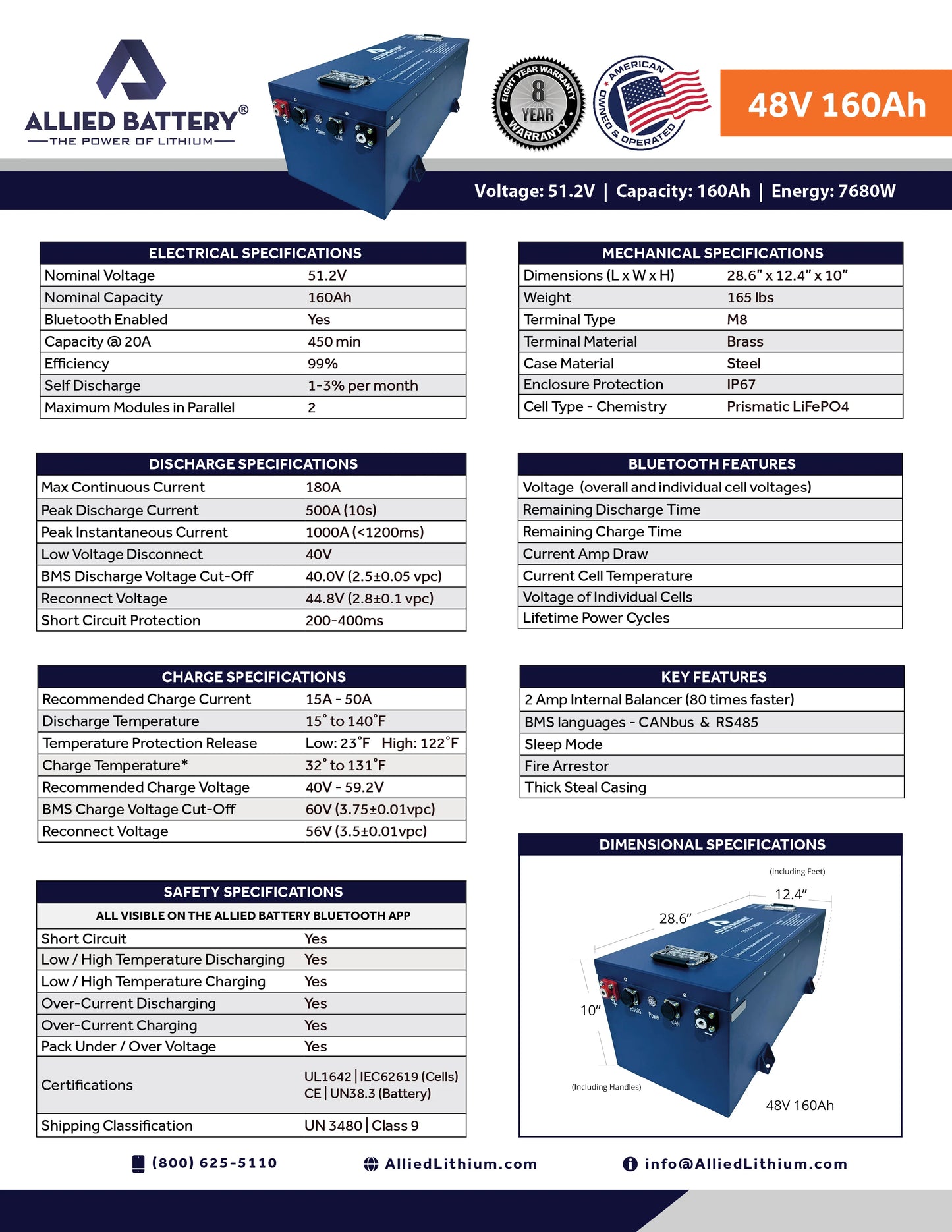 Allied Battery 51.2v-160ah Battery & Installation Kit