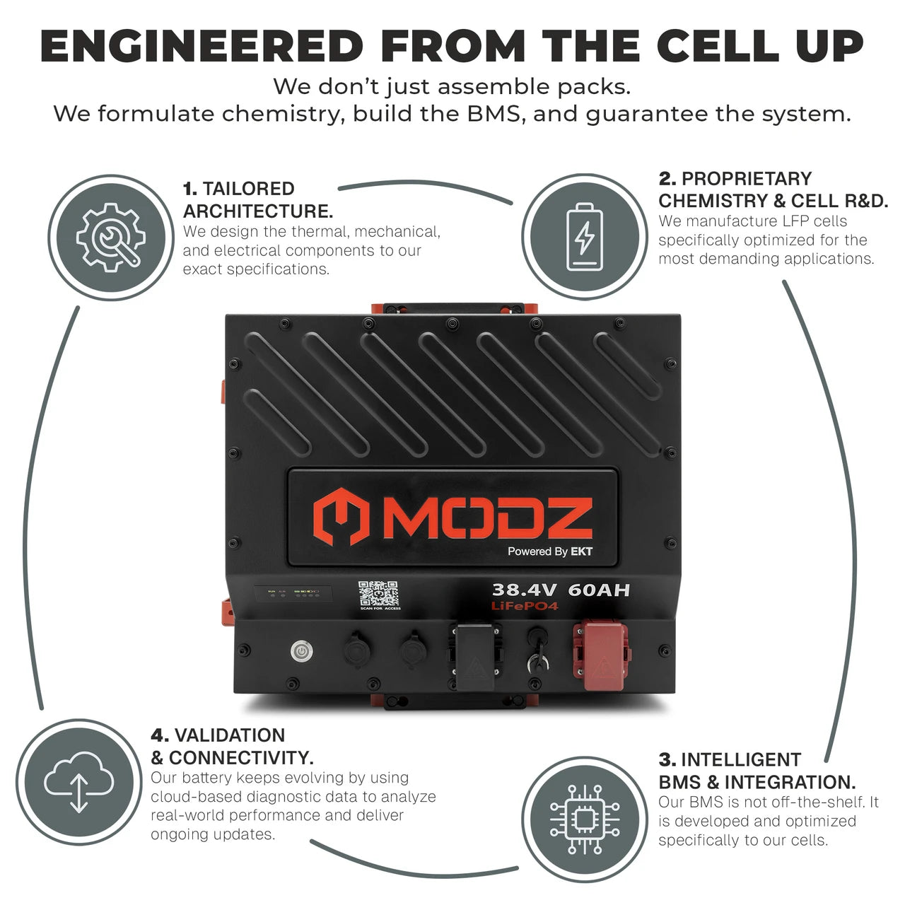 MODZ 38v 105ah NANO Lithium Golf Cart Battery & Kit