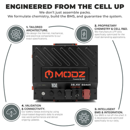 MODZ 38v 105ah NANO Lithium Golf Cart Battery & Kit