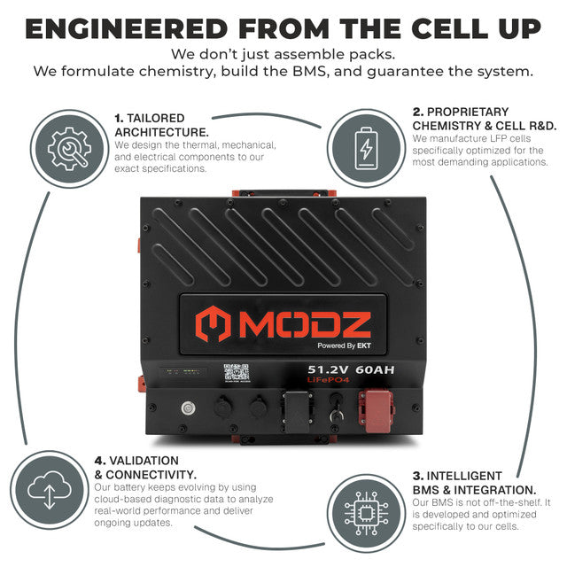 MODZ 51v 60ah NANO Lithium Golf Cart Battery & Kit