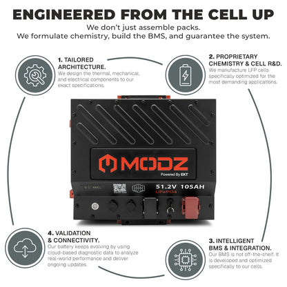 MODZ 51.2v 105ah NANO Lithium Golf Cart Battery & Kit