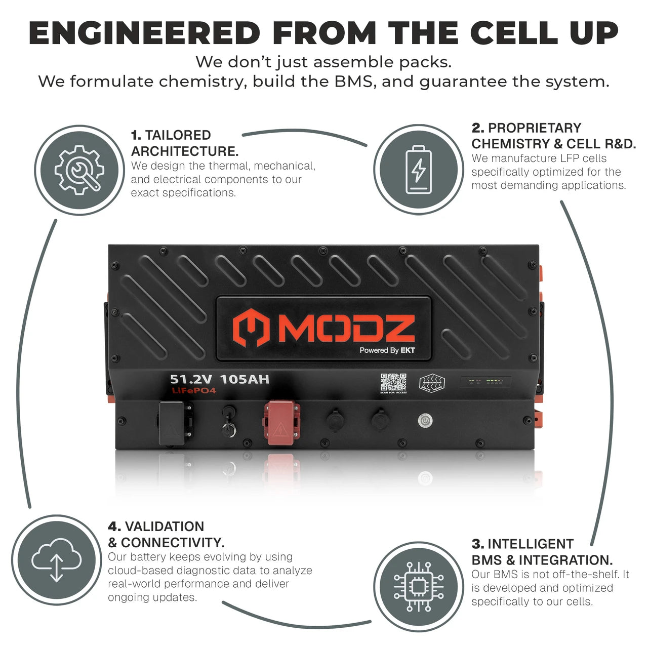 MODZ 51v 105ah SLIM Lithium Golf Cart Battery & Kit