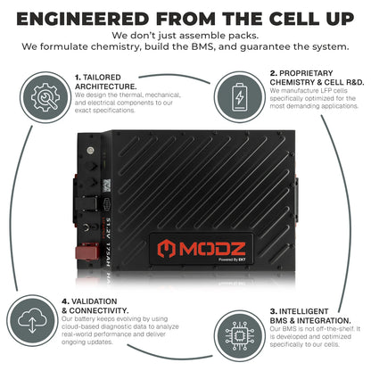 MODZ 51v 175ah BLADE Lithium Golf Cart Battery & Kit