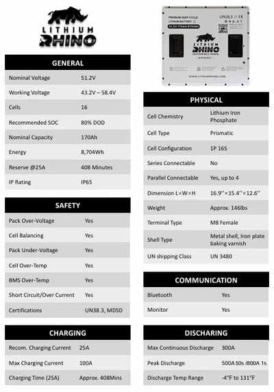Lithium Rhino 48v - 170ah Lithium Golf Cart Battery & Installation Kit
