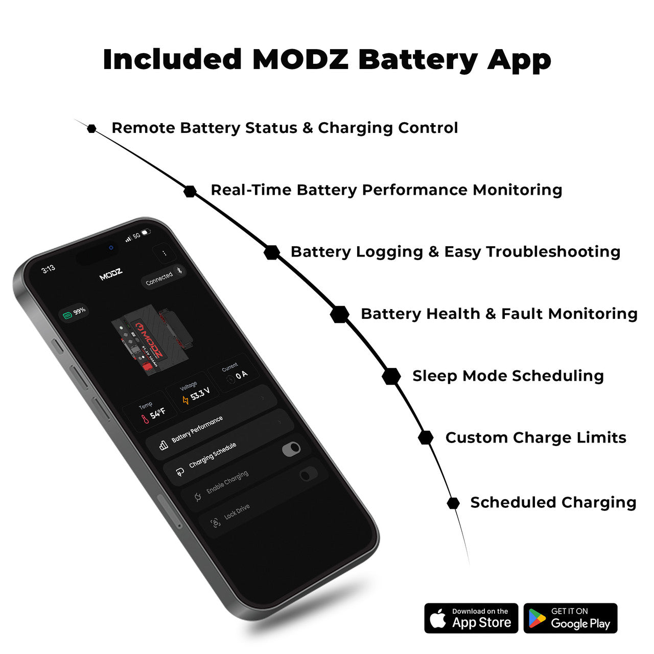 MODZ 51v 105ah SLIM Lithium Golf Cart Battery & Kit